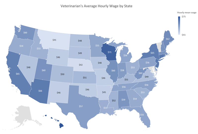 Vet hourly wage by state in the US